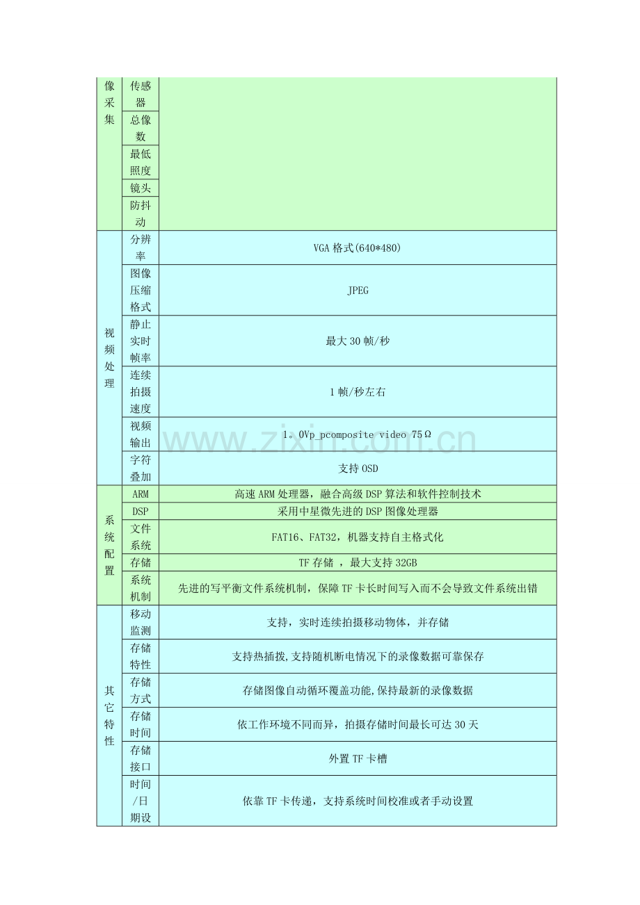 网络人网络视频监控方案实现网络视频监控的最佳方案.doc_第2页