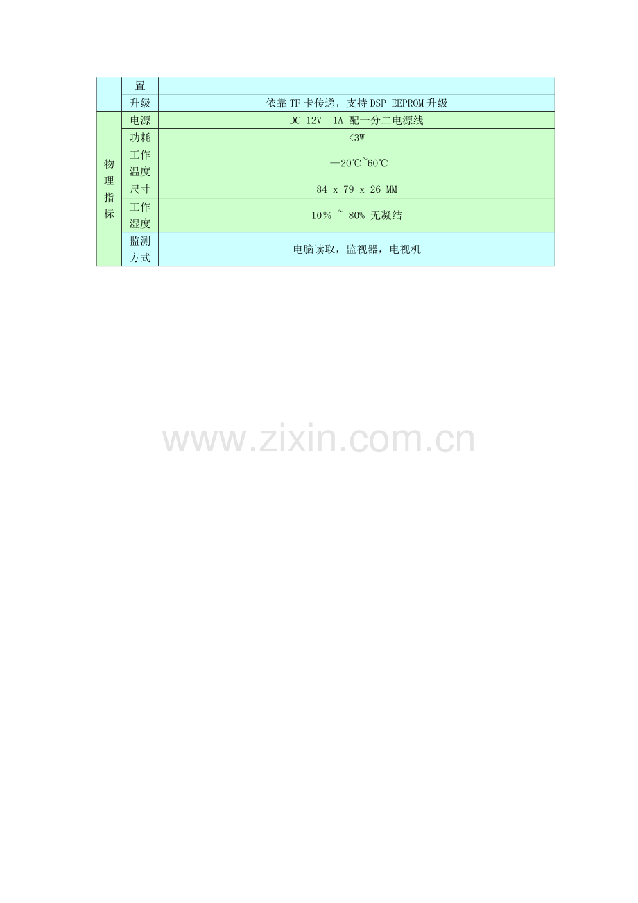 网络人网络视频监控方案实现网络视频监控的最佳方案.doc_第3页