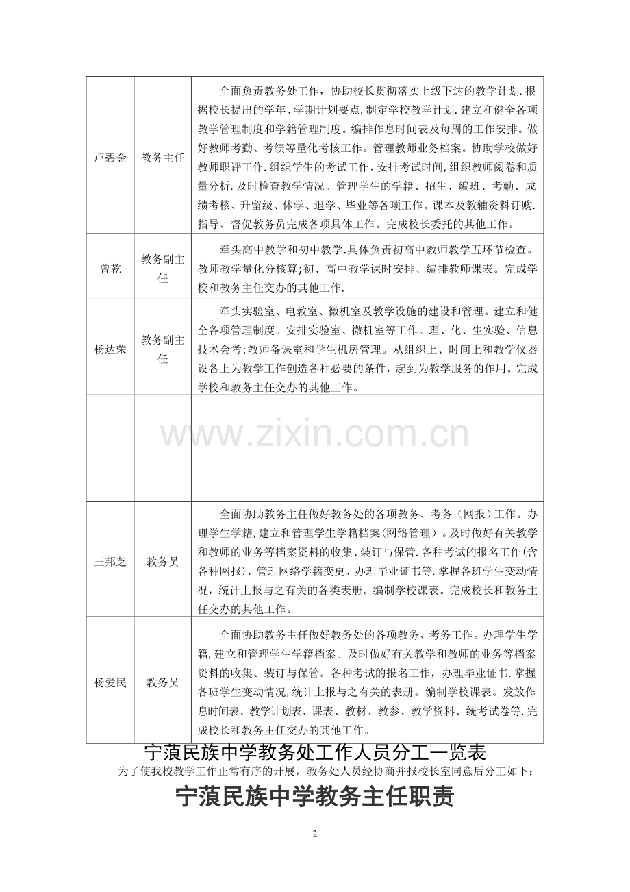 教务处各项规章制度(综合).doc_第2页