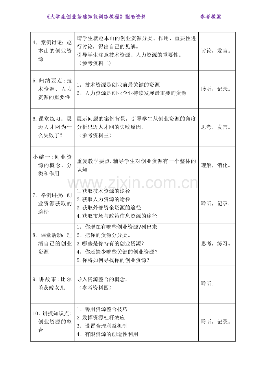 教案07-第七章-创业资源与创业融资.doc_第3页