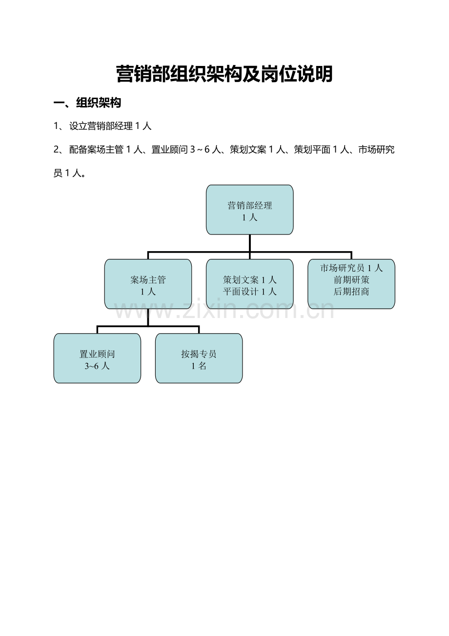 营销部组织架构及岗位职责.doc_第1页