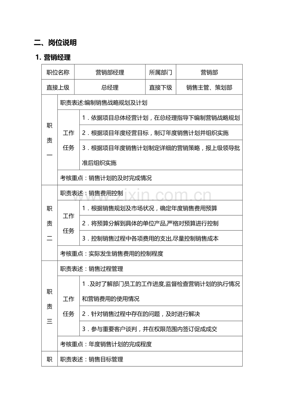 营销部组织架构及岗位职责.doc_第2页