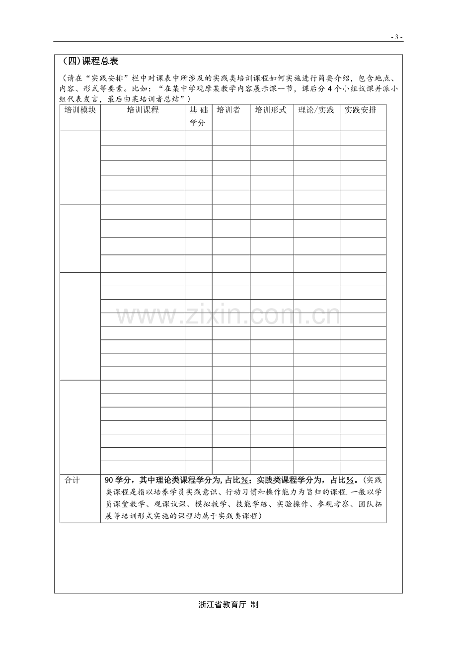 中小学教师专业发展培训项目申报书.doc_第3页