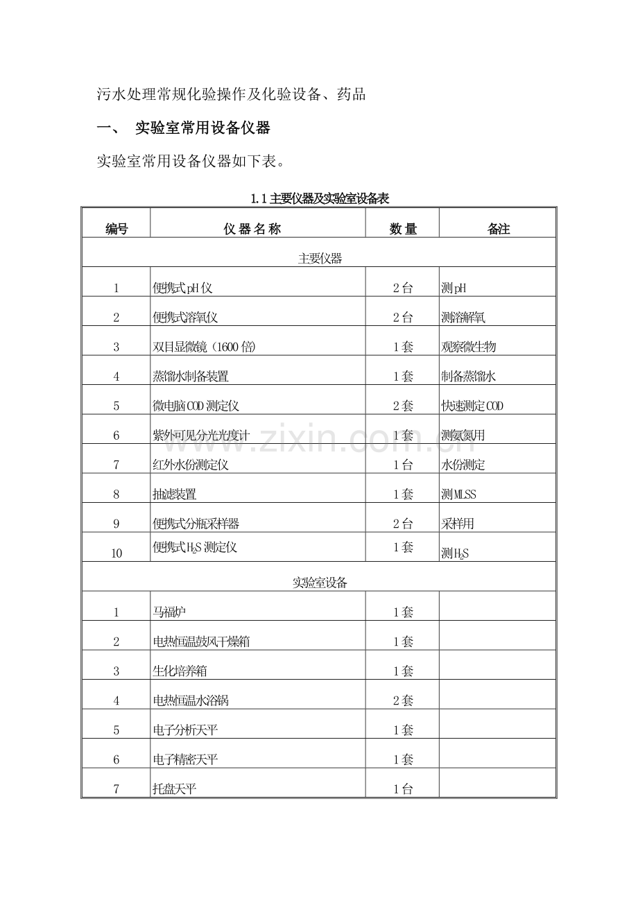 污水处理常规化验操作及化验设备、药品.doc_第1页