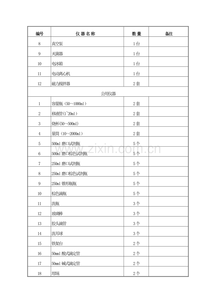 污水处理常规化验操作及化验设备、药品.doc_第2页