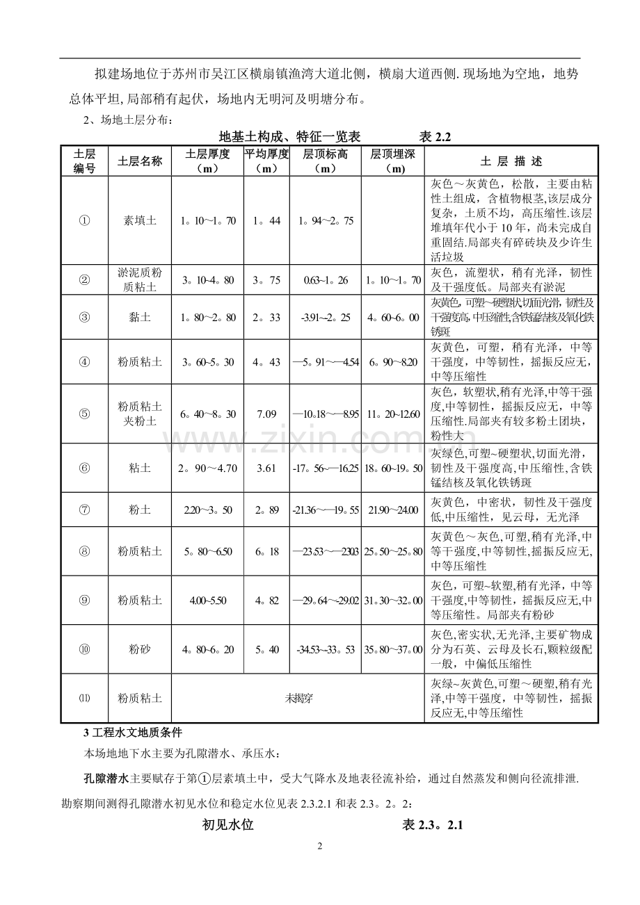 拉森钢板桩支护工程监理细则.doc_第2页