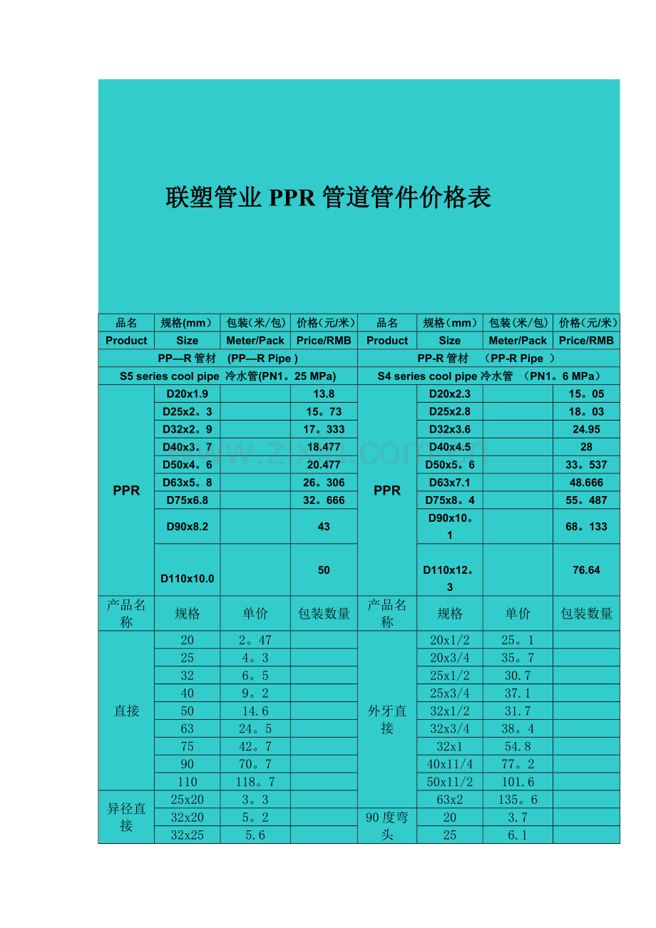 联塑管业PPR管道管件价格表.doc_第1页