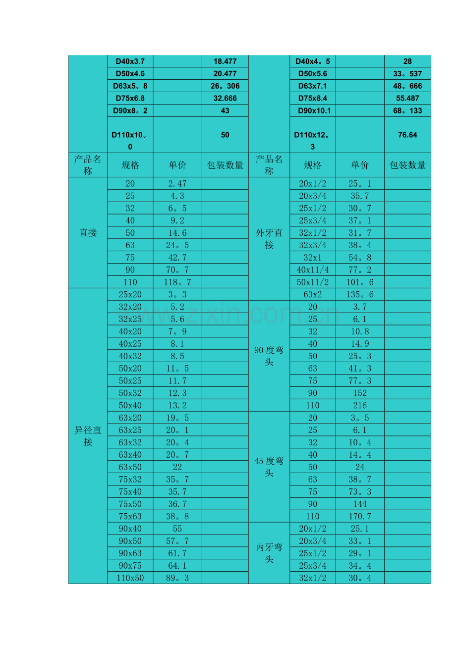 联塑管业PPR管道管件价格表.doc_第3页