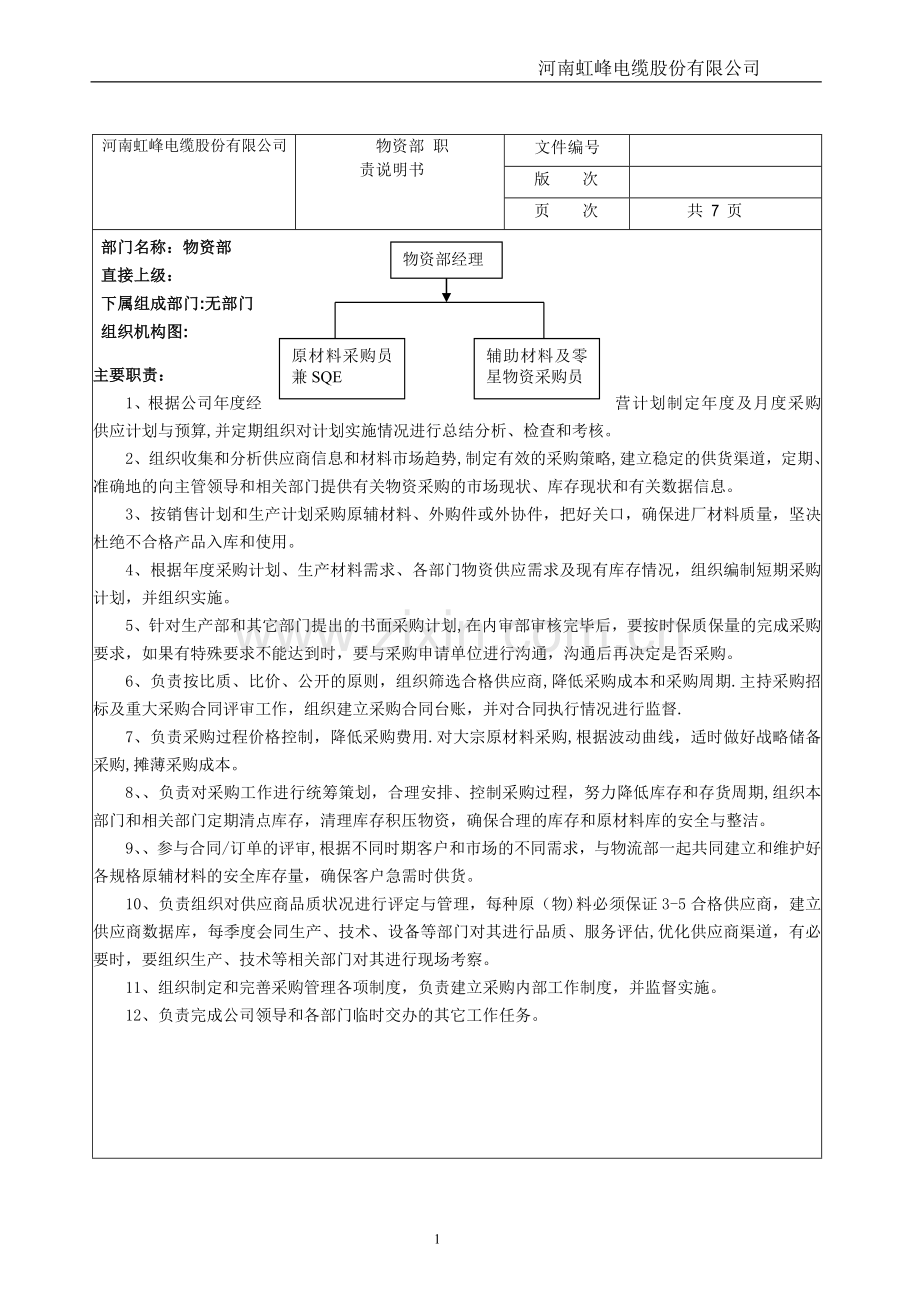 物资部职责、职位说明书.doc_第1页