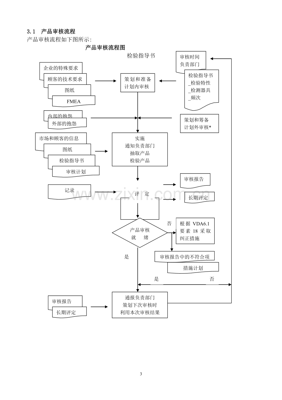 产品审核作业指导书讲解.doc_第3页