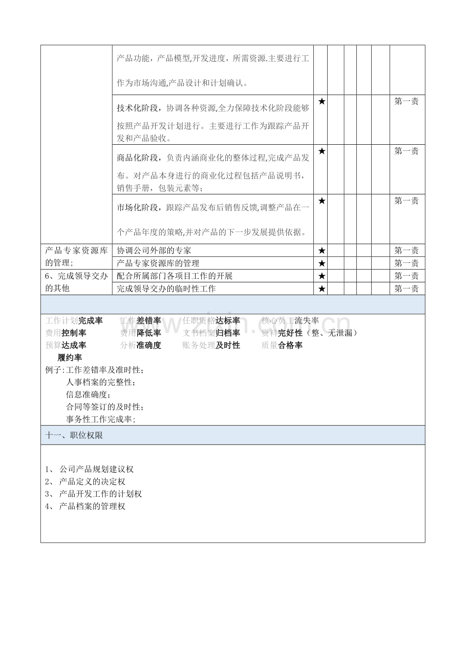 职位说明书-产品经理.docx_第3页