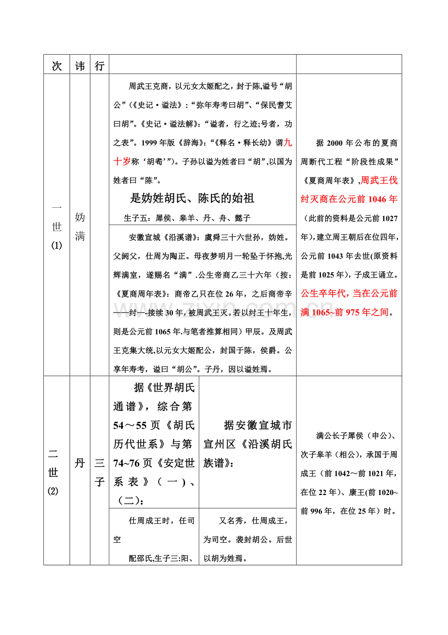 胡氏安定堂世系表1.doc_第2页