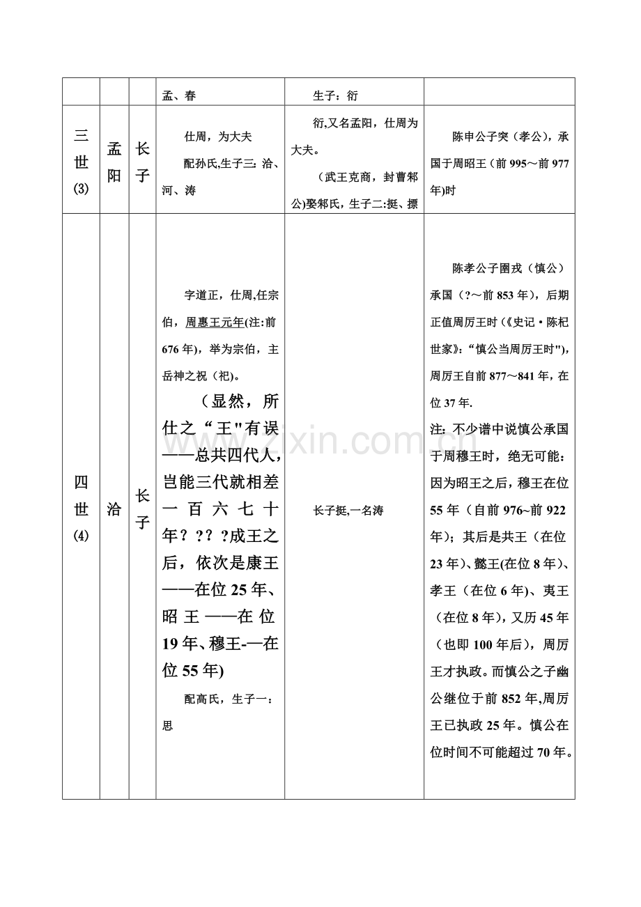 胡氏安定堂世系表1.doc_第3页