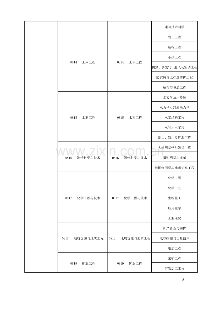 一级建造师专业对照表(含硕士专业、本科、高职高专).doc_第3页