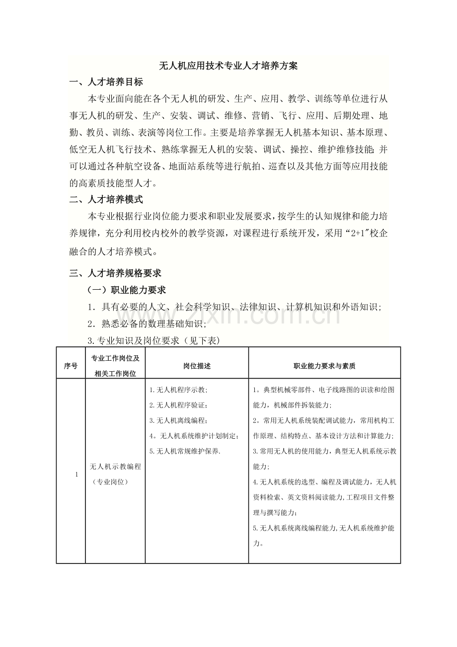 无人机应用技术专业-人才培养方案.docx_第1页