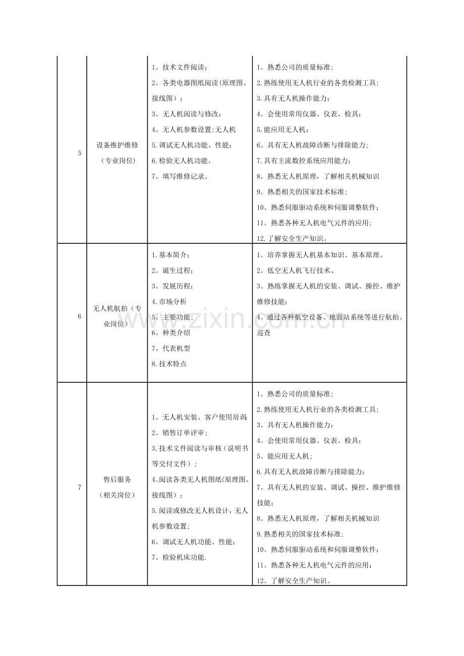 无人机应用技术专业-人才培养方案.docx_第3页