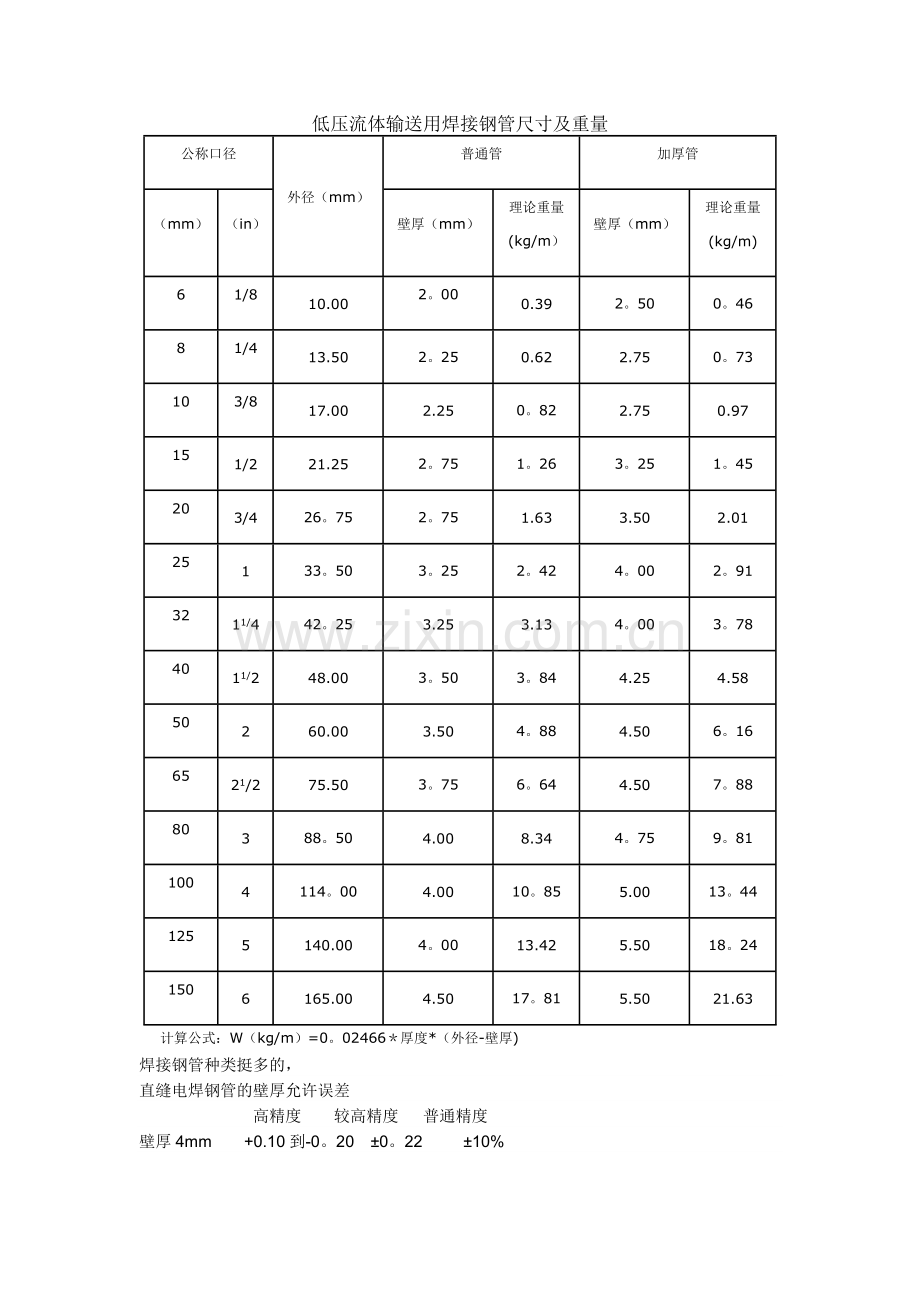 焊接钢管理论重量和尺寸表-焊管理论规格重量.doc_第1页