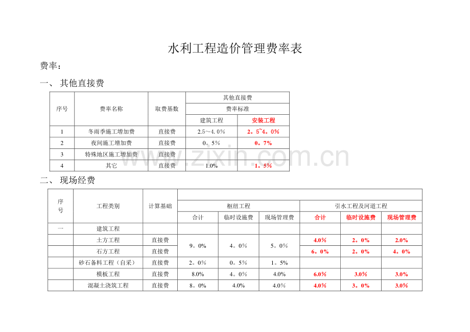 水利工程投标-费率表-编制投标价[1].doc_第1页