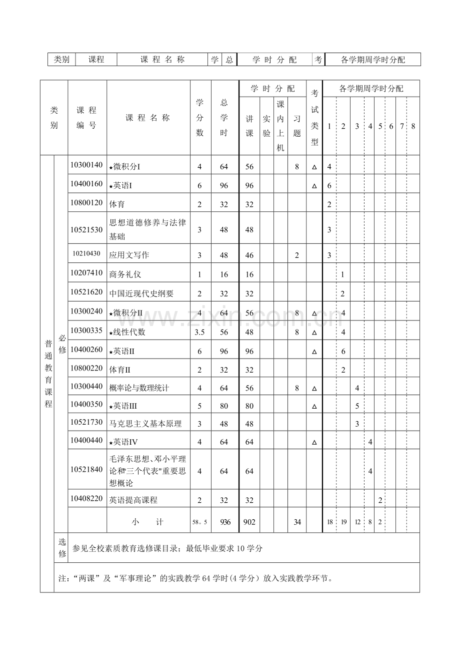 物流管理专业本科人才培养方案.doc_第2页