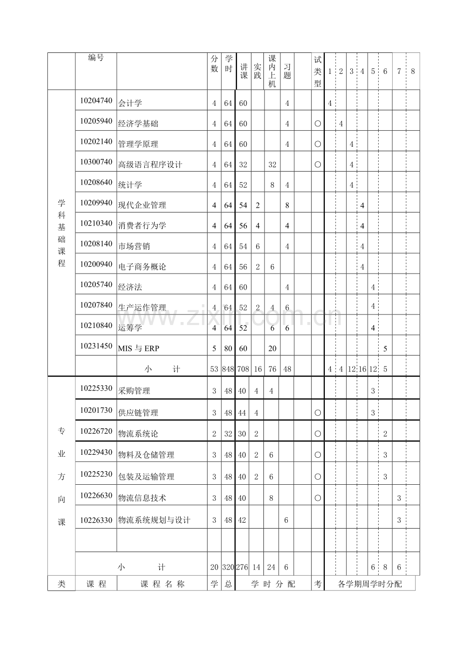 物流管理专业本科人才培养方案.doc_第3页