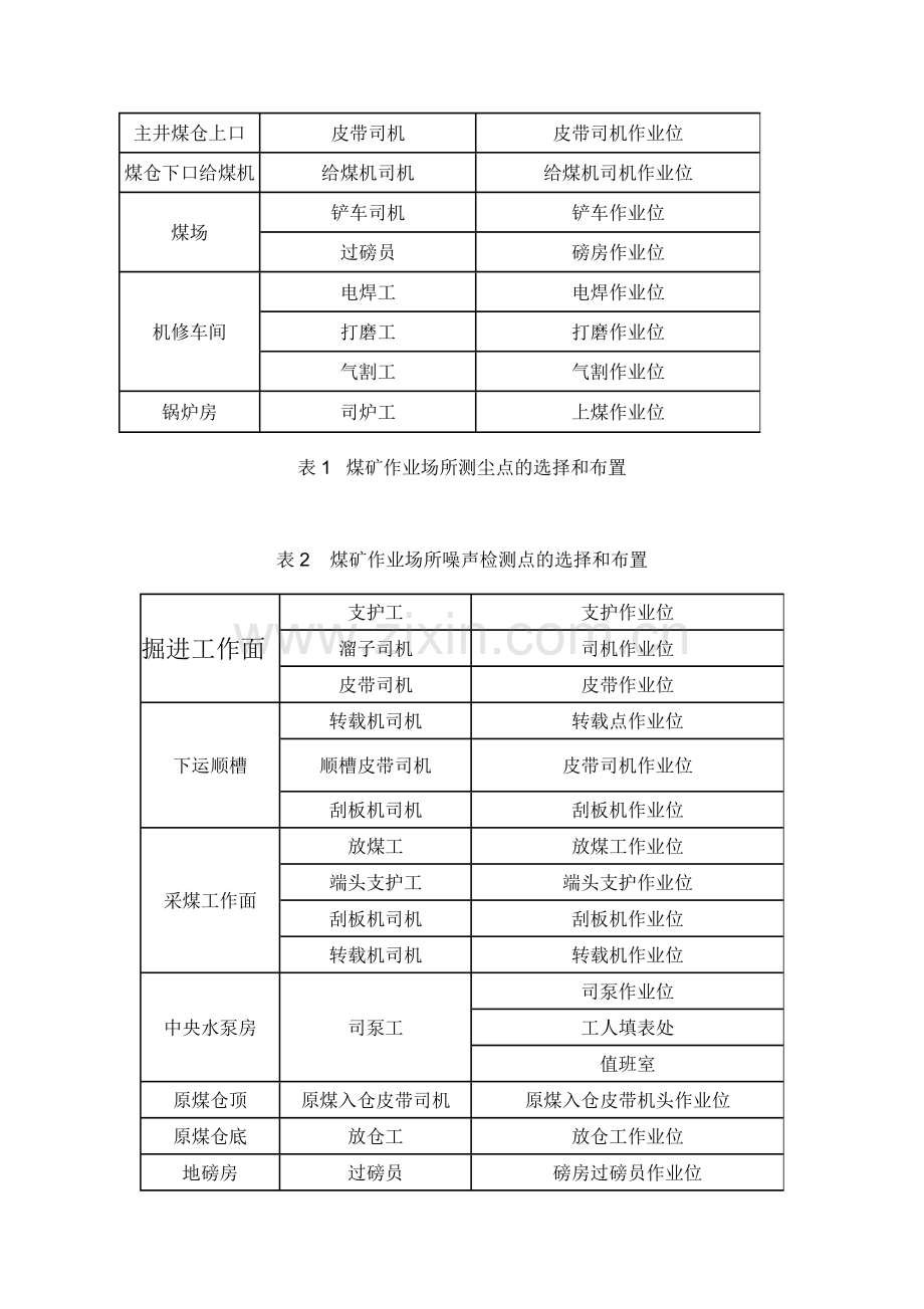 职业病危害日常监测及检测、评价管理制度.doc_第2页