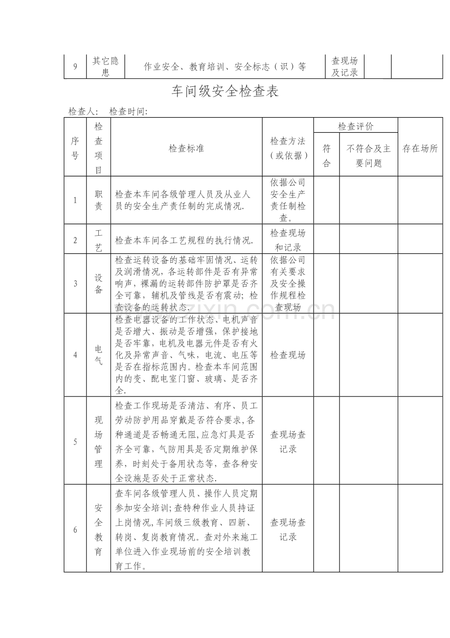 安全检查表格模板.doc_第3页