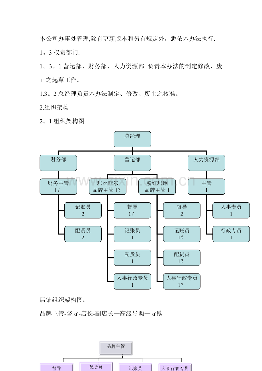 服装商贸公司全岗位职责.doc_第2页