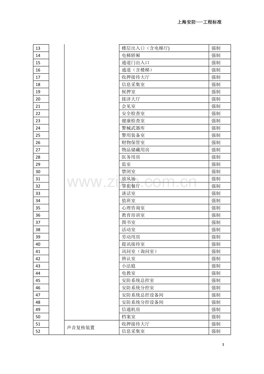 技防工程标准.doc_第3页