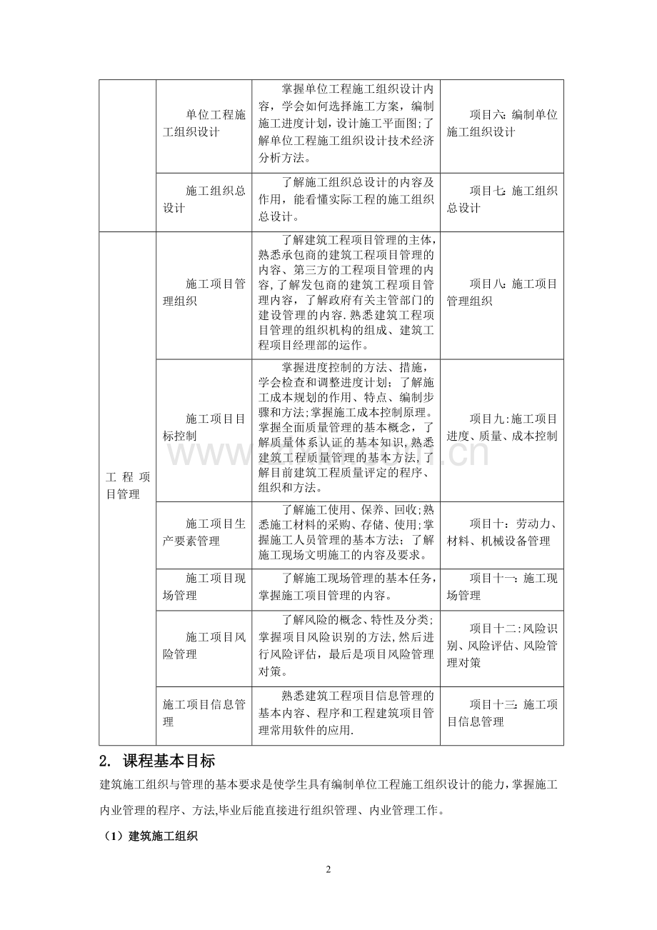 装饰工程施工组织与管理课程标准.doc_第2页