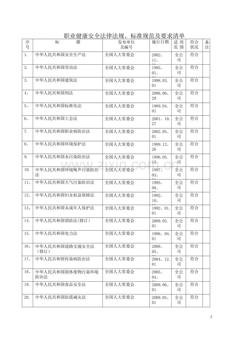 职业健康安全法律法规、标准规范及要求清单.doc_第3页