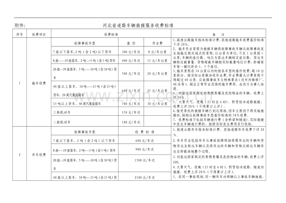 河北省道路车辆救援服务收费标准.doc_第1页