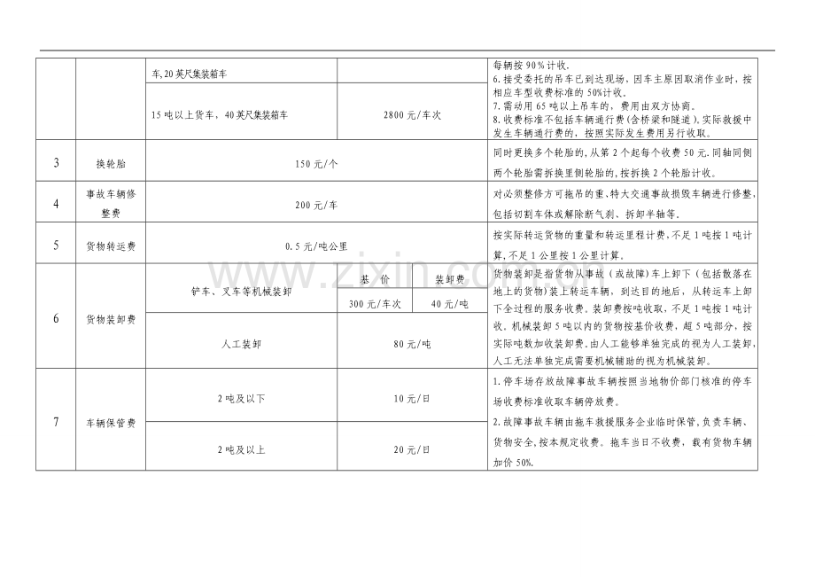 河北省道路车辆救援服务收费标准.doc_第2页