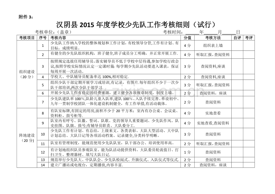 少先队考核细则.doc_第1页