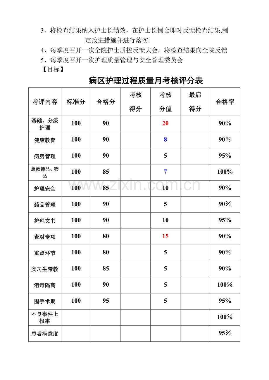 护理三级质控管理方案第一次修订.doc_第3页