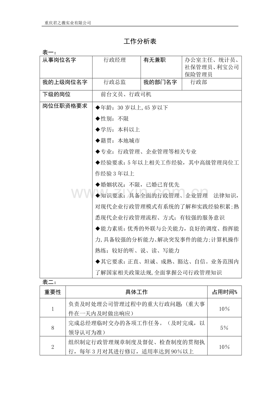 行政经理工作分析表.docx_第1页