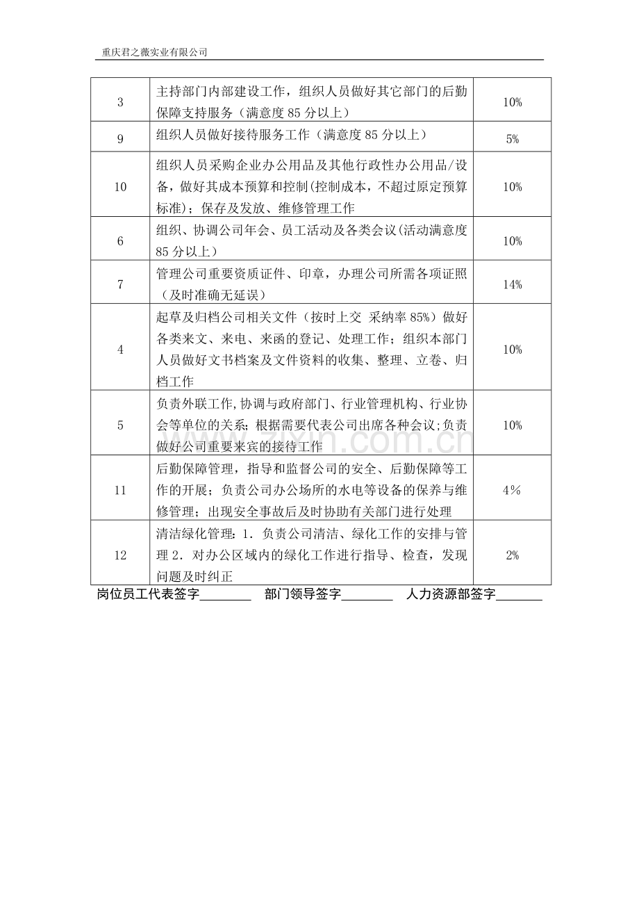 行政经理工作分析表.docx_第2页