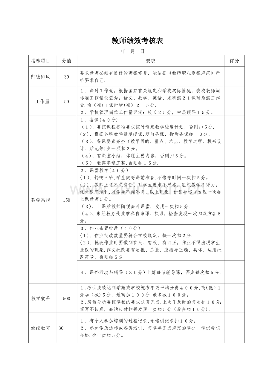 教师绩效考核表.doc_第1页