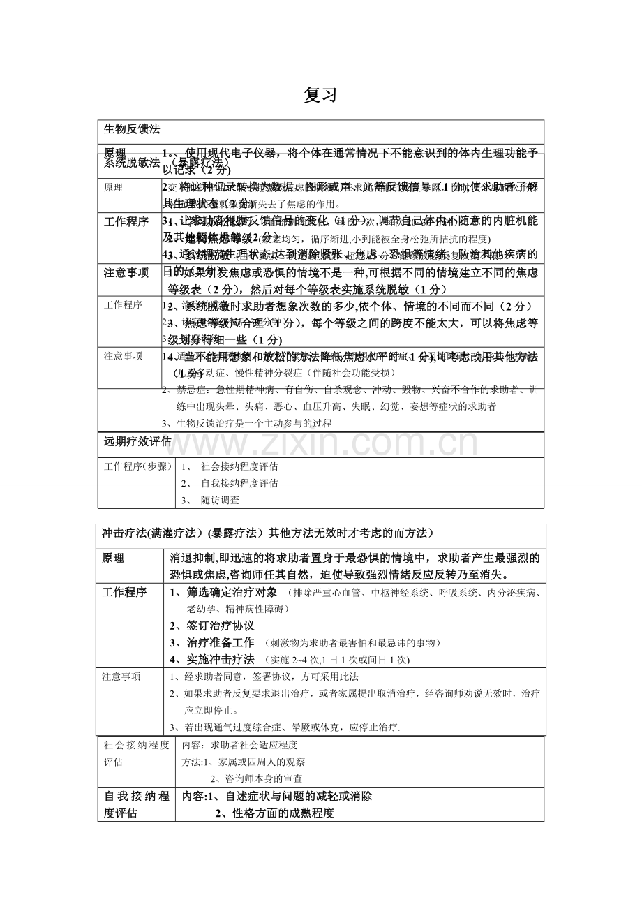 二级心理咨询师技能复习资料.doc_第1页