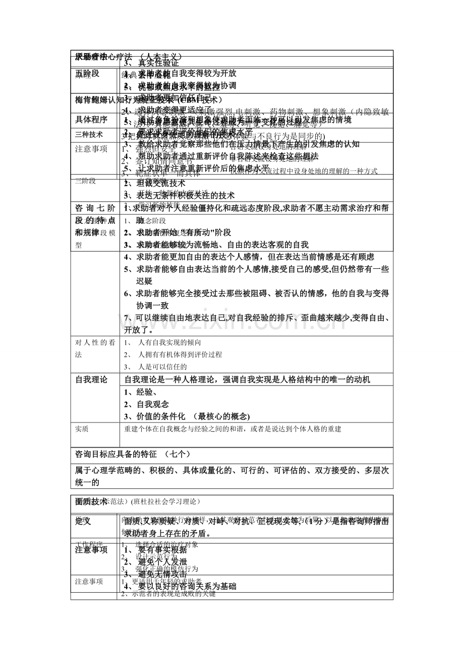 二级心理咨询师技能复习资料.doc_第3页