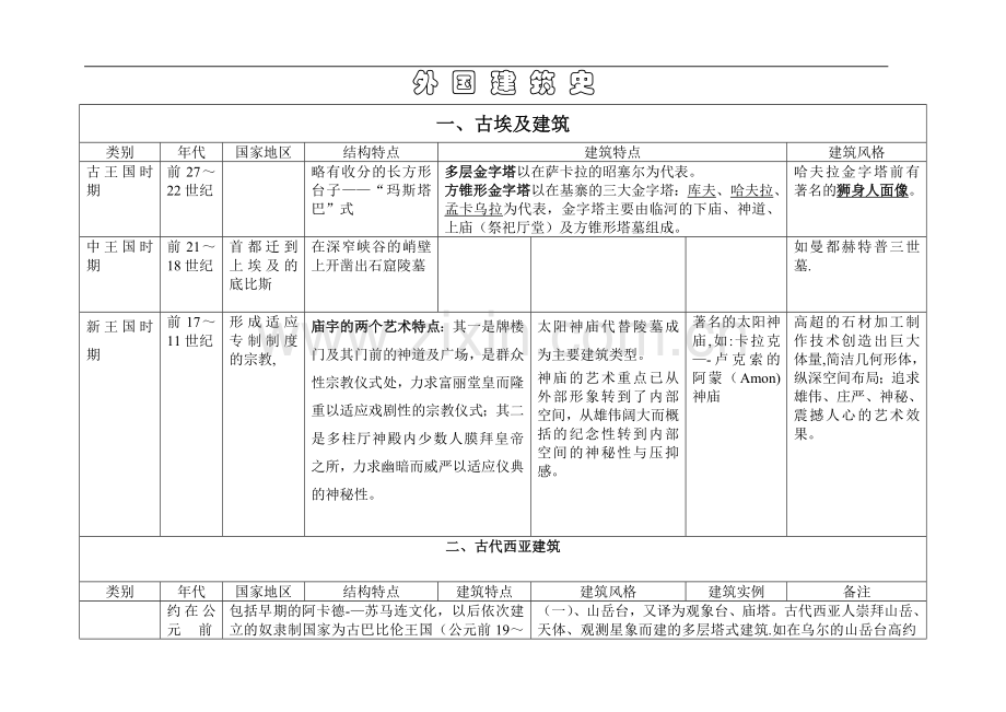 西方建筑史列表.doc_第1页