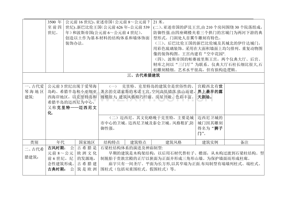 西方建筑史列表.doc_第2页