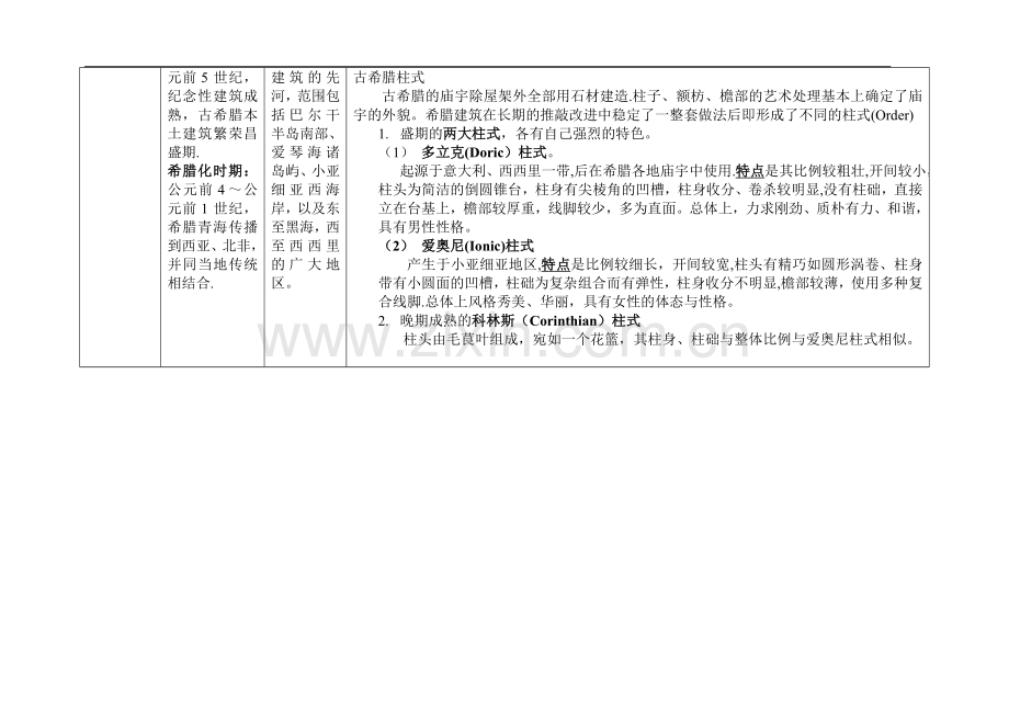 西方建筑史列表.doc_第3页