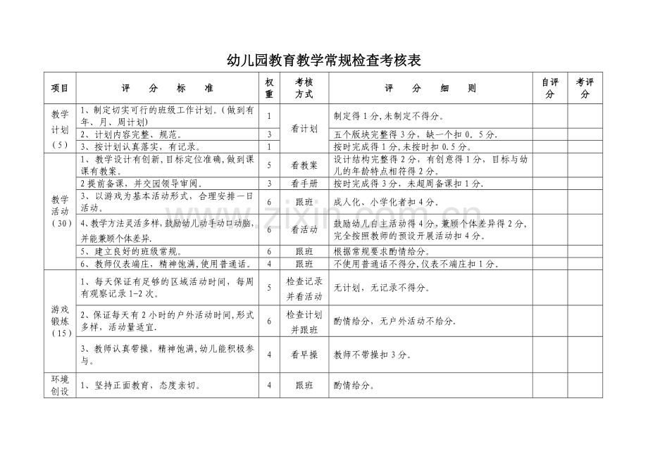 幼儿园教育教学常规检查考核表.doc_第1页