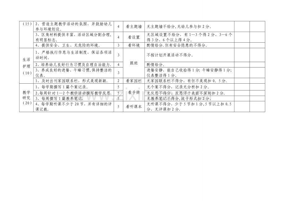 幼儿园教育教学常规检查考核表.doc_第2页