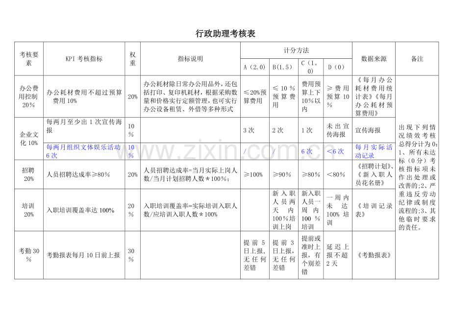 人事行政部各岗位KPI指标库.doc_第1页