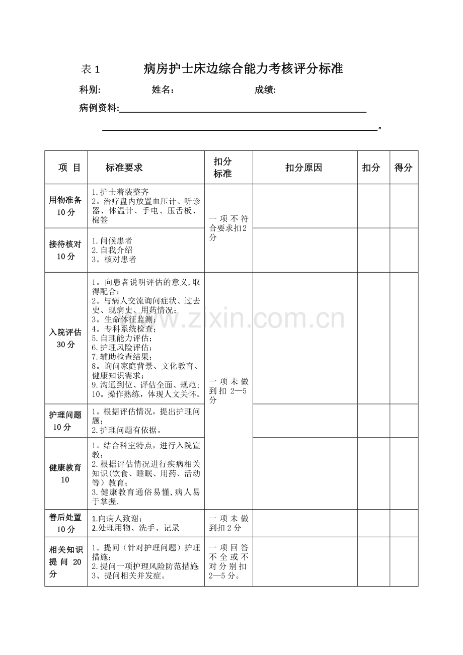 病房护士床边综合能力考核表.doc_第1页