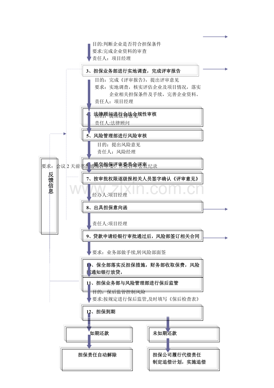 担保公司担保业务操作流程(详细).doc_第2页