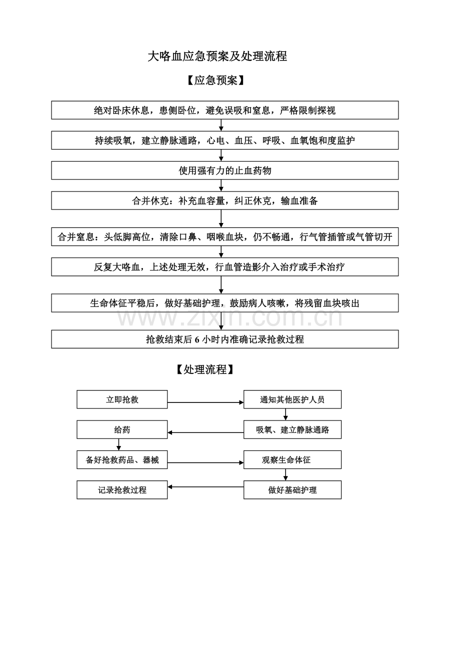 大咯血应急预案及处理流程.doc_第1页