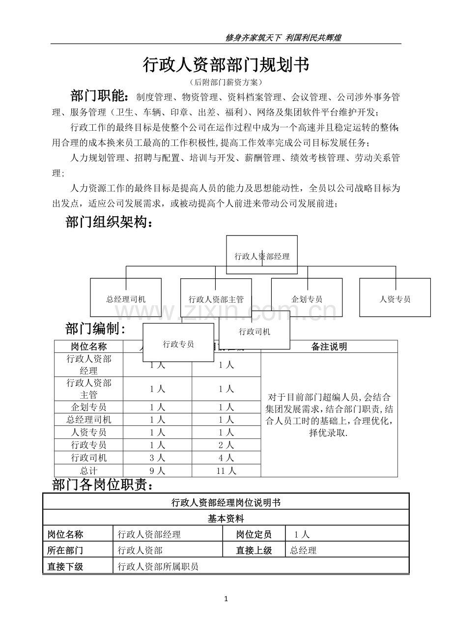 行政人事部岗位说明书岗位职责.doc_第1页