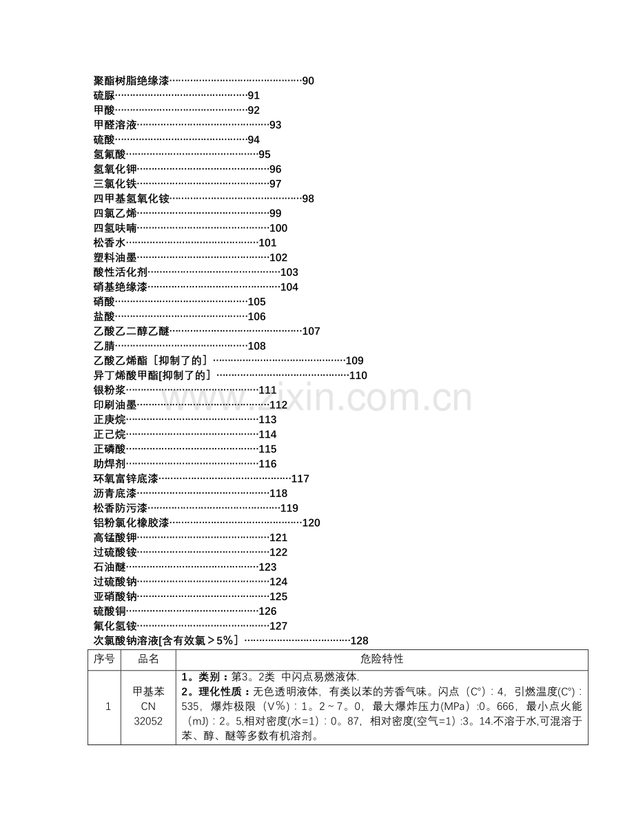 最全化学品安全技术说明书.doc_第3页